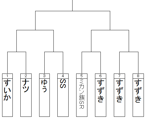 f:id:michsuzuki:20180825220037p:plain