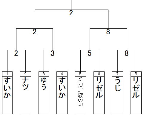 f:id:michsuzuki:20180826012852p:plain