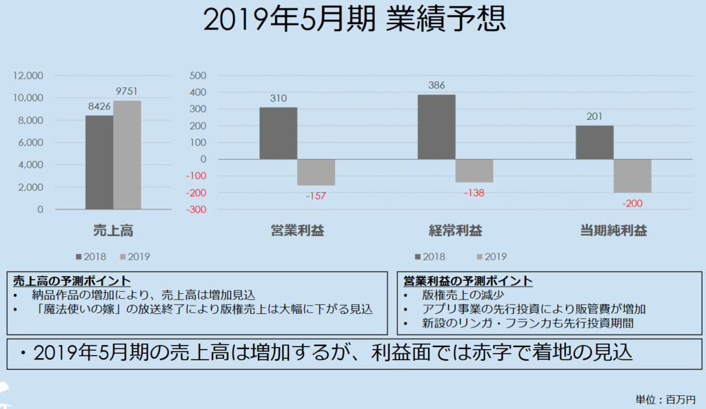 f:id:michsuzuki:20180827012836p:plain