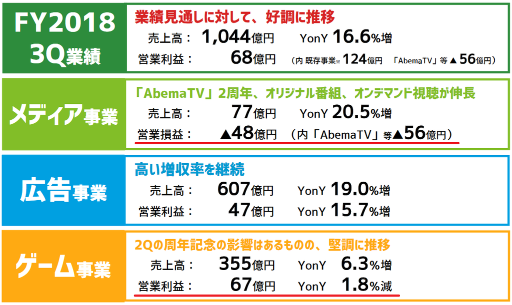 f:id:michsuzuki:20181008033228p:plain