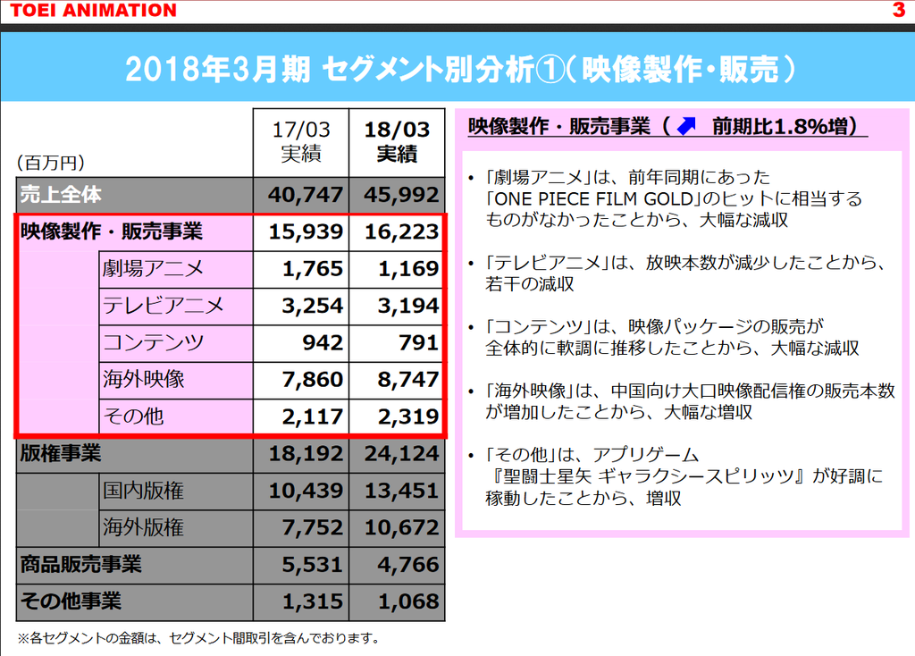 ソードアート オンライン アリシゼーション が900万視聴と電撃文庫系に強み 日本の地上波と同時or直後に配信する中国 ビリビリ動画の秋アニメ事情を調べた スズキオンライン