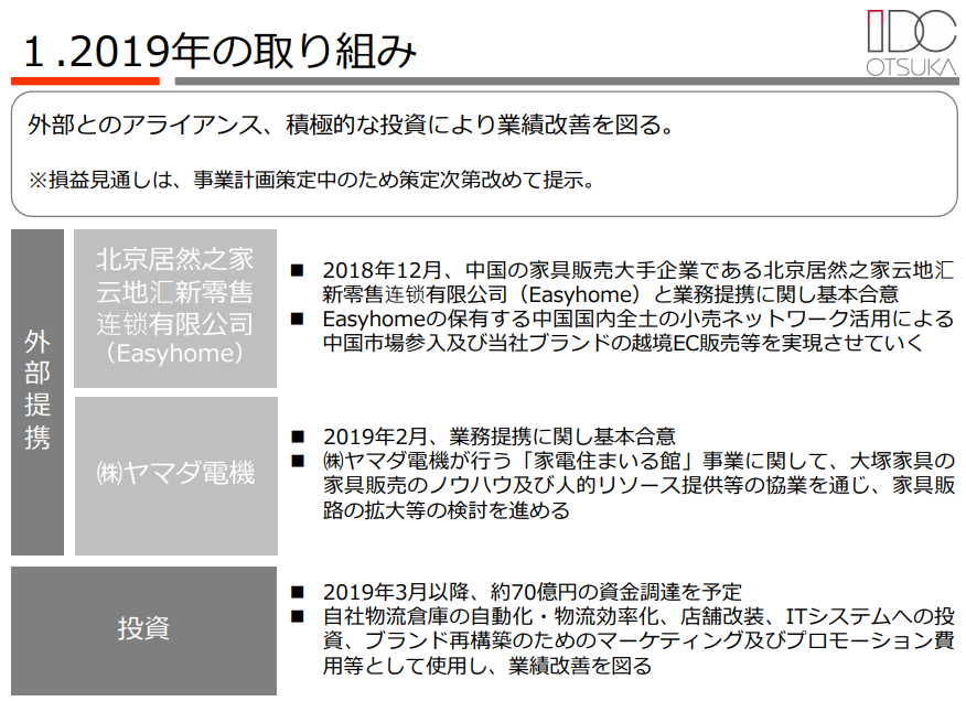 f:id:michsuzuki:20190331071335p:plain