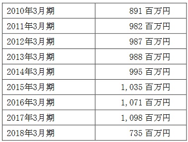 f:id:michsuzuki:20190407234958j:plain