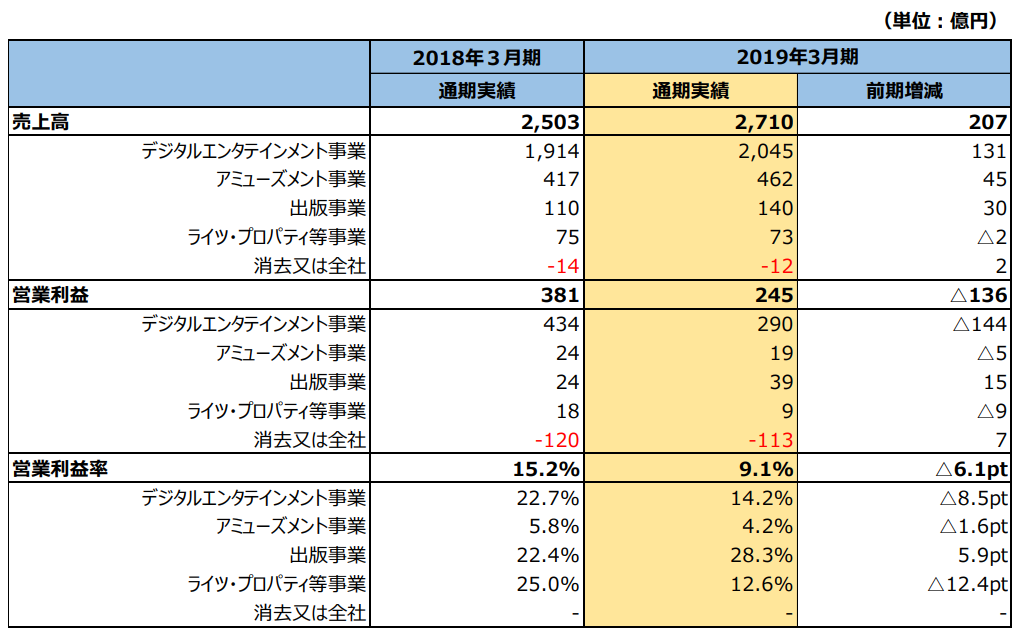 f:id:michsuzuki:20190621070411p:plain