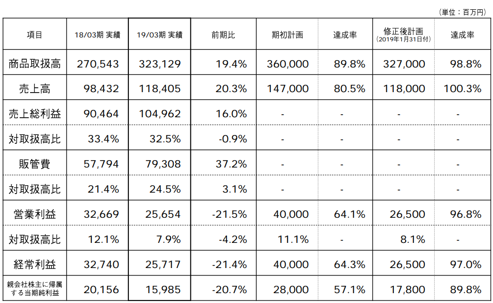 f:id:michsuzuki:20190624044723p:plain