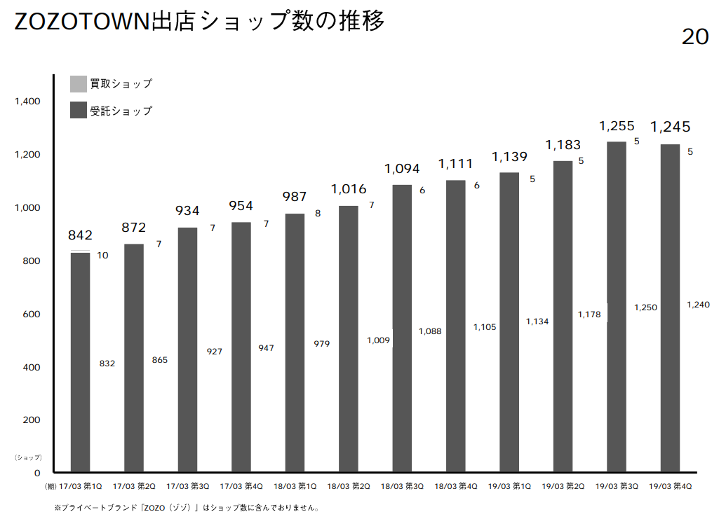 f:id:michsuzuki:20190625072047p:plain