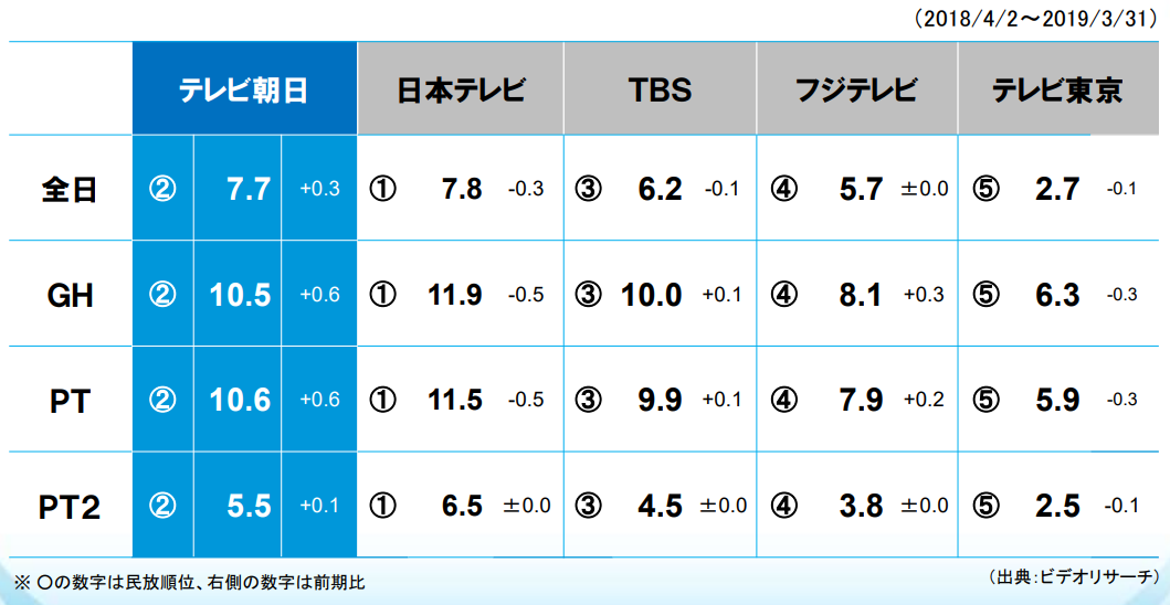 f:id:michsuzuki:20190626200848p:plain f:id:michsuzuki:20190626200848p:plain