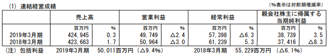 f:id:michsuzuki:20190626200944p:plain f:id:michsuzuki:20190626200944p:plain
