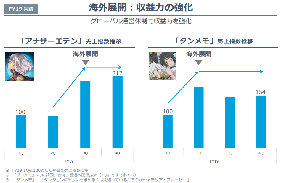 f:id:michsuzuki:20190925075412p:plain