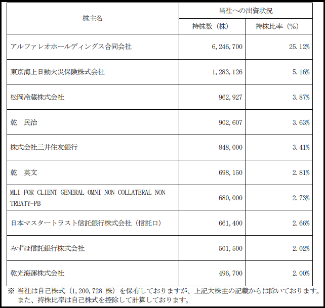 f:id:michsuzuki:20191104072821p:plain f:id:michsuzuki:20191104072821p:plain