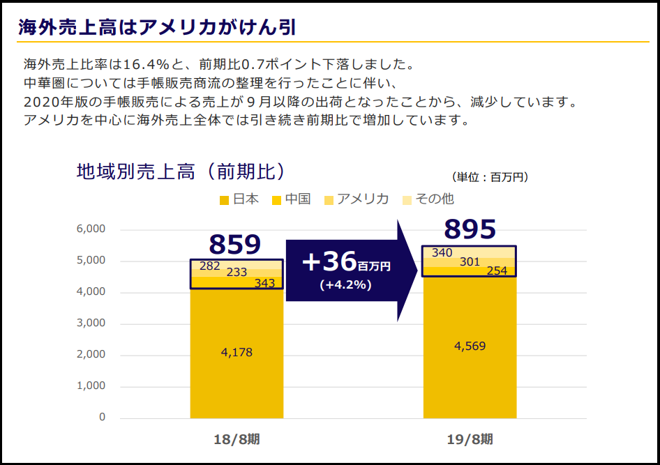 f:id:michsuzuki:20191124070323p:plain f:id:michsuzuki:20191124070323p:plain