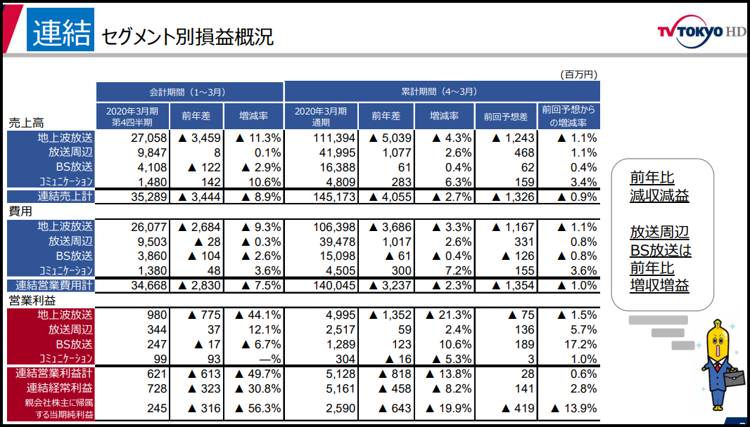 f:id:michsuzuki:20200617150822p:plain