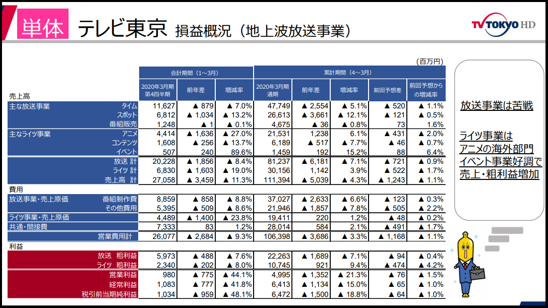 f:id:michsuzuki:20200617152129p:plain