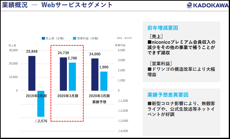 f:id:michsuzuki:20200617171908p:plain