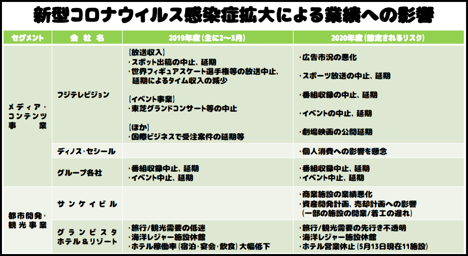 f:id:michsuzuki:20200625050700p:plain