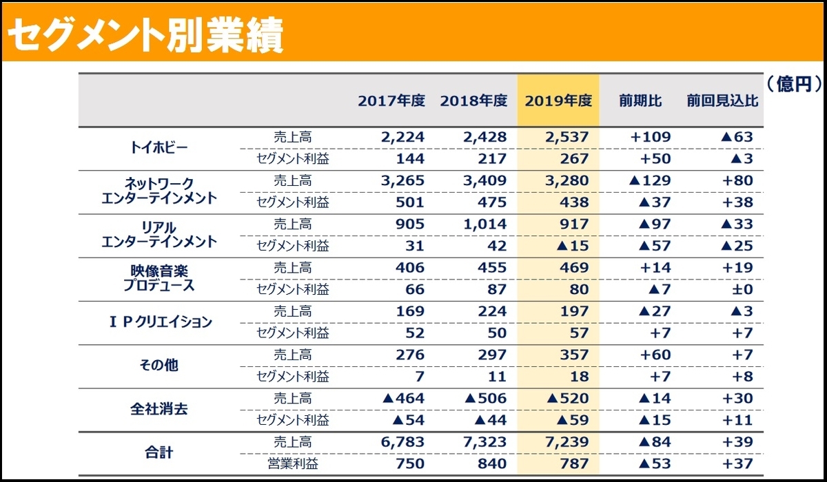 f:id:michsuzuki:20200719164313j:plain
