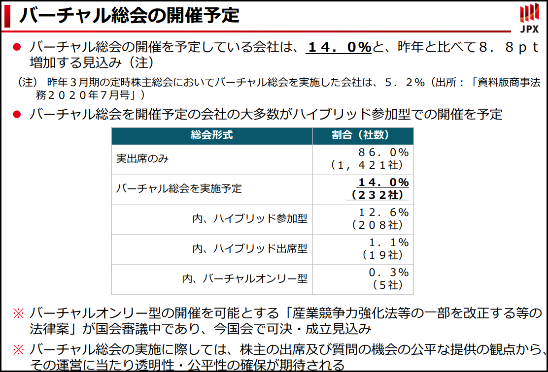 f:id:michsuzuki:20210611162822p:plain