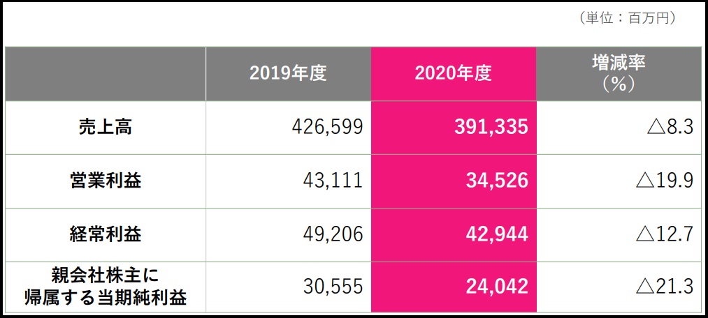 f:id:michsuzuki:20210626171355j:plain