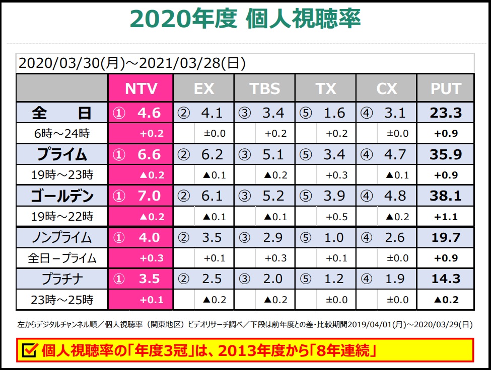 f:id:michsuzuki:20210628155422j:plain