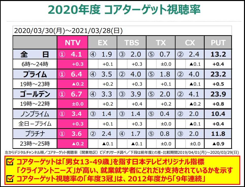 f:id:michsuzuki:20210628155510j:plain