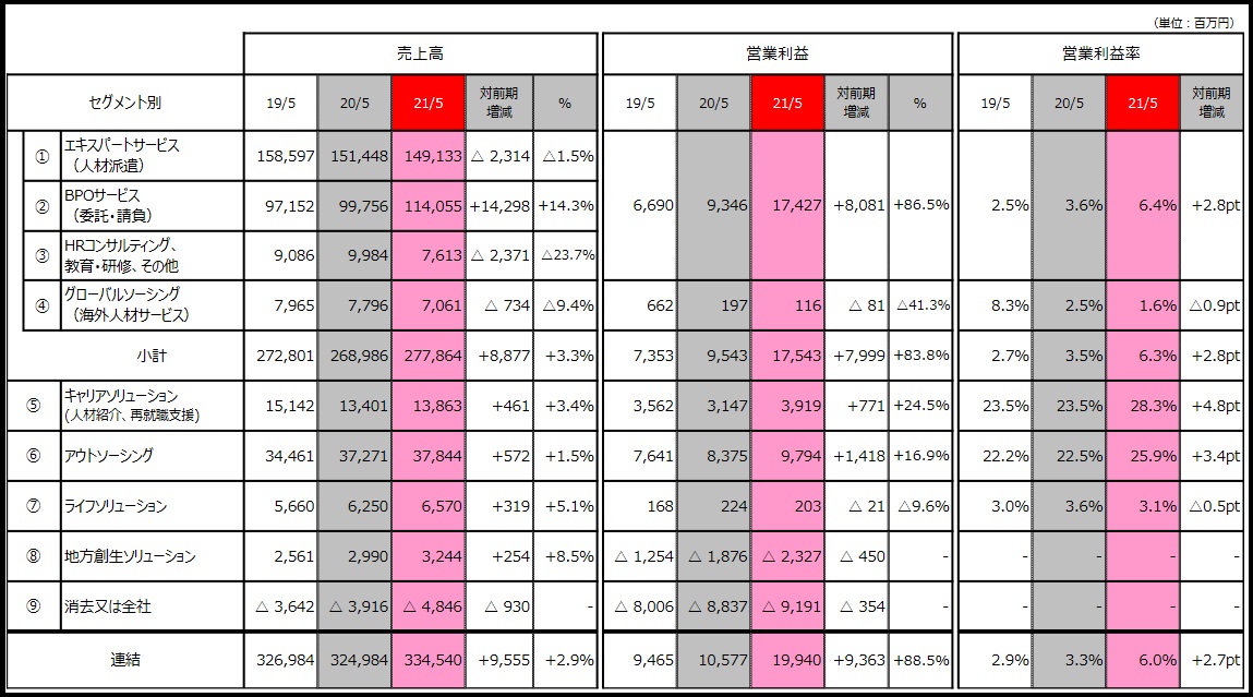f:id:michsuzuki:20210818144802j:plain