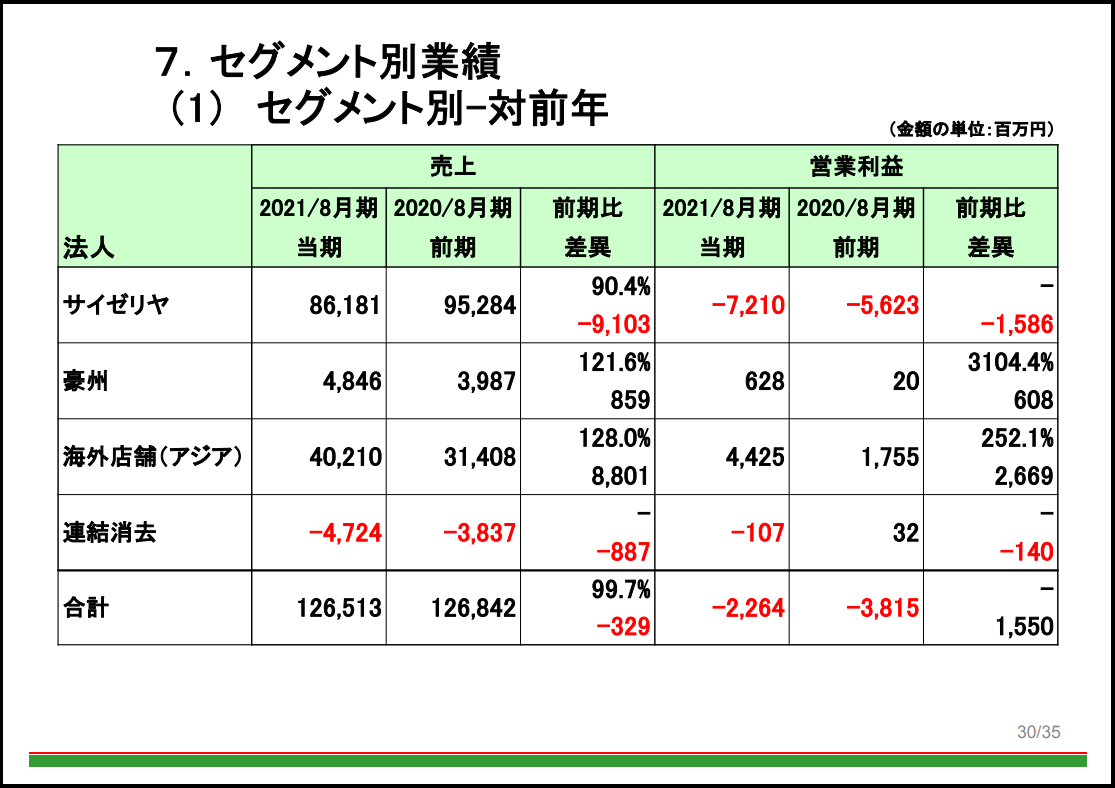 f:id:michsuzuki:20211124235437p:plain