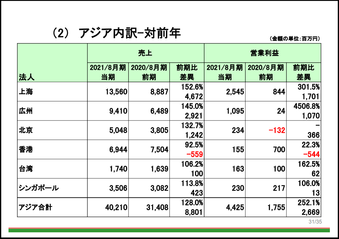 f:id:michsuzuki:20211124235524p:plain