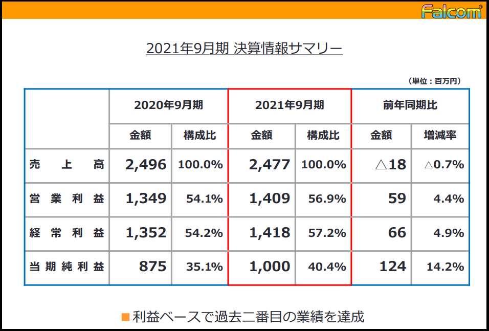 f:id:michsuzuki:20211216012142p:plain