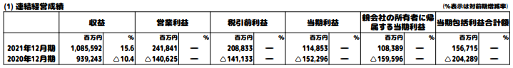 f:id:michsuzuki:20220327214737p:plain