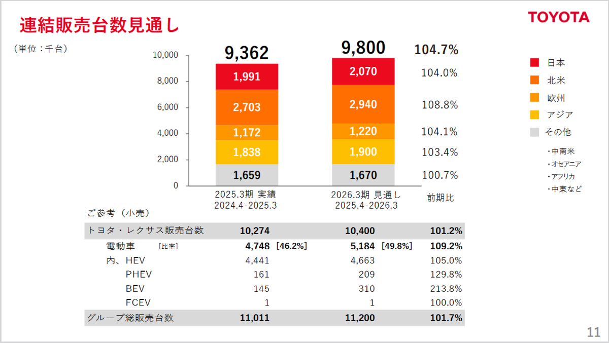 トヨタ株主総会2025 ２台 トヨタ自動車株主総会2025｜豊田章男会長「この不確実な時代