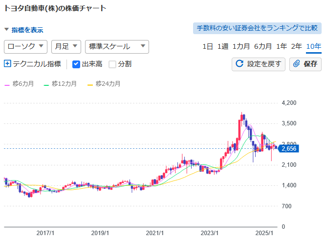 トヨタ株主総会2025 ２台 トヨタ自動車株主総会2025｜豊田章男会長「この不確実な時代