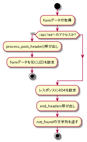 f:id:mickey_happygolucky:20170531005428p:plain