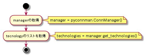 f:id:mickey_happygolucky:20180411062122p:plain
