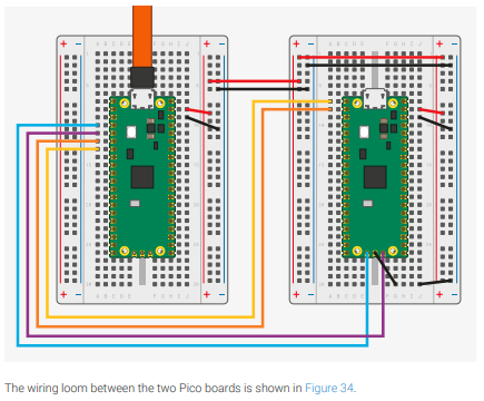 picoページ Ubuntu 20.04のPCでRaspberry Pi Picoを2台使ってOpenOCDによる