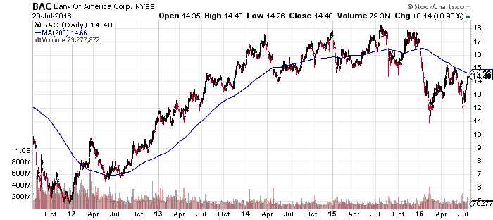 f:id:mickeykk:20160721120741p:plain