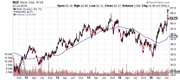 f:id:mickeykk:20160723125127p:plain f:id:mickeykk:20160723125127p:plain