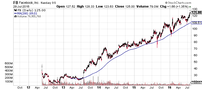 f:id:mickeykk:20160729181810p:plain