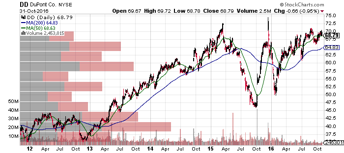 f:id:mickeykk:20161101084434p:plain