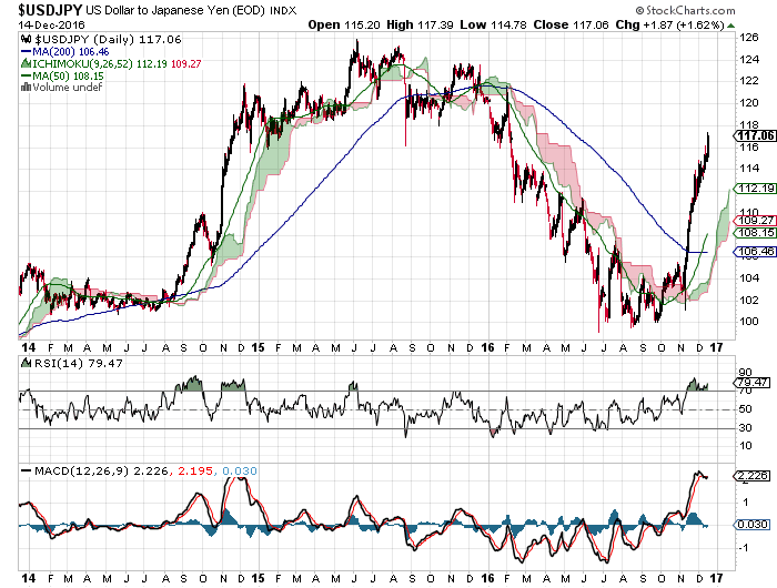 f:id:mickeykk:20161215081954p:plain