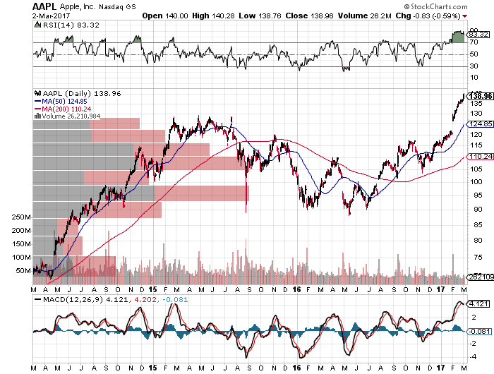 f:id:mickeykk:20170303185056p:plain f:id:mickeykk:20170303185056p:plain