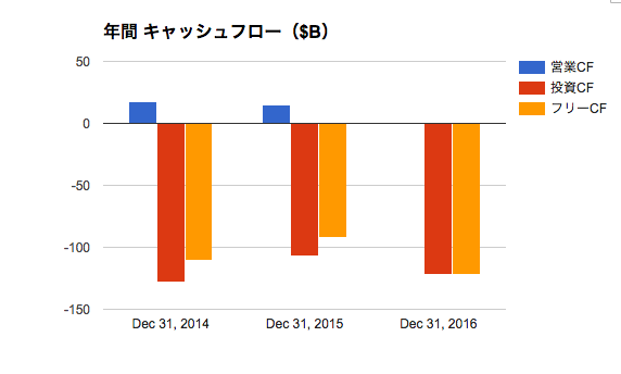 f:id:mickeykk:20170421122141p:plain