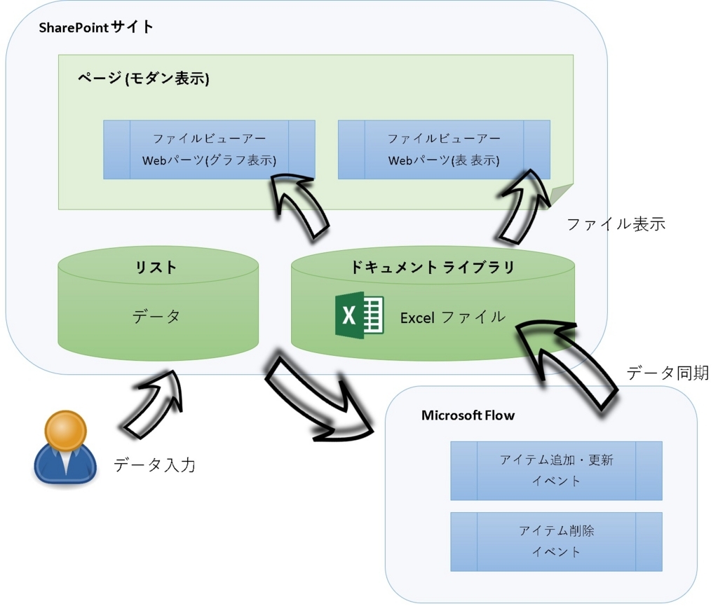 f:id:micknabewata:20180721102353j:plain f:id:micknabewata:20180721102353j:plain