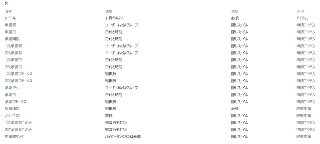 Sharepoint Flowで承認フロー付きの申請フォームを作ってみた 鍋綿ブログ