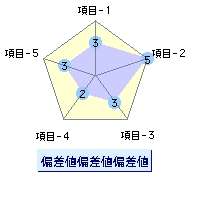 グラフ-05