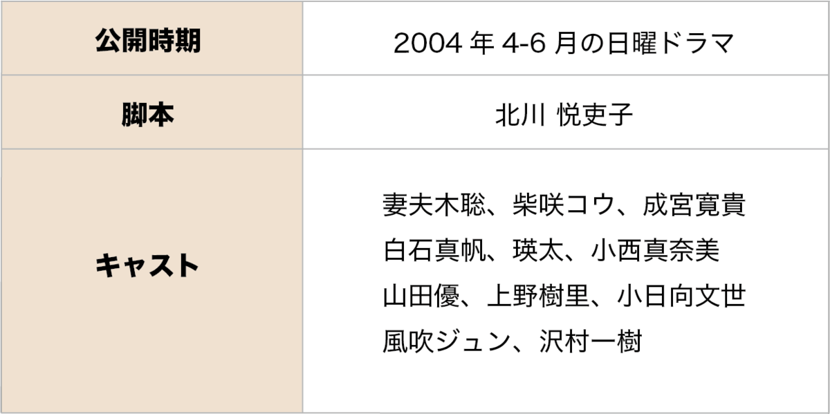 オレンジデイズ 名作ドラマ感想 Mico オレンジデイズ 名作ドラマ感想 Mico