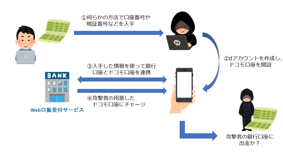 f:id:micro_keyword:20200911145004j:plain