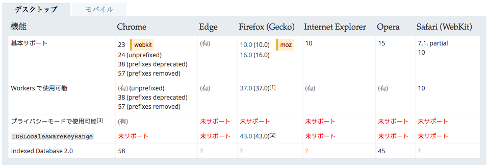f:id:microad-developer:20180705193051p:plain f:id:microad-developer:20180705193051p:plain