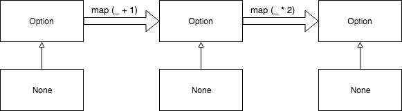 f:id:microad-developer:20180815191711p:plain