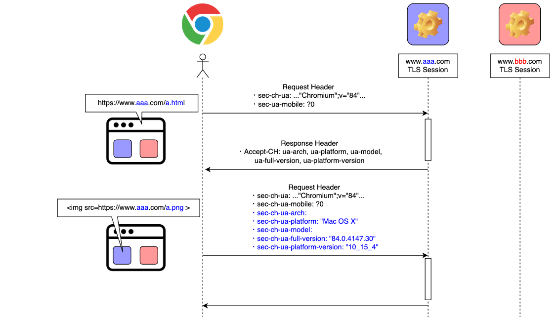 f:id:microad-developer:20200629172946p:plain