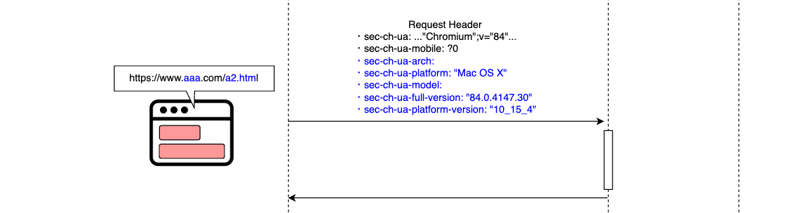 f:id:microad-developer:20200629172949p:plain